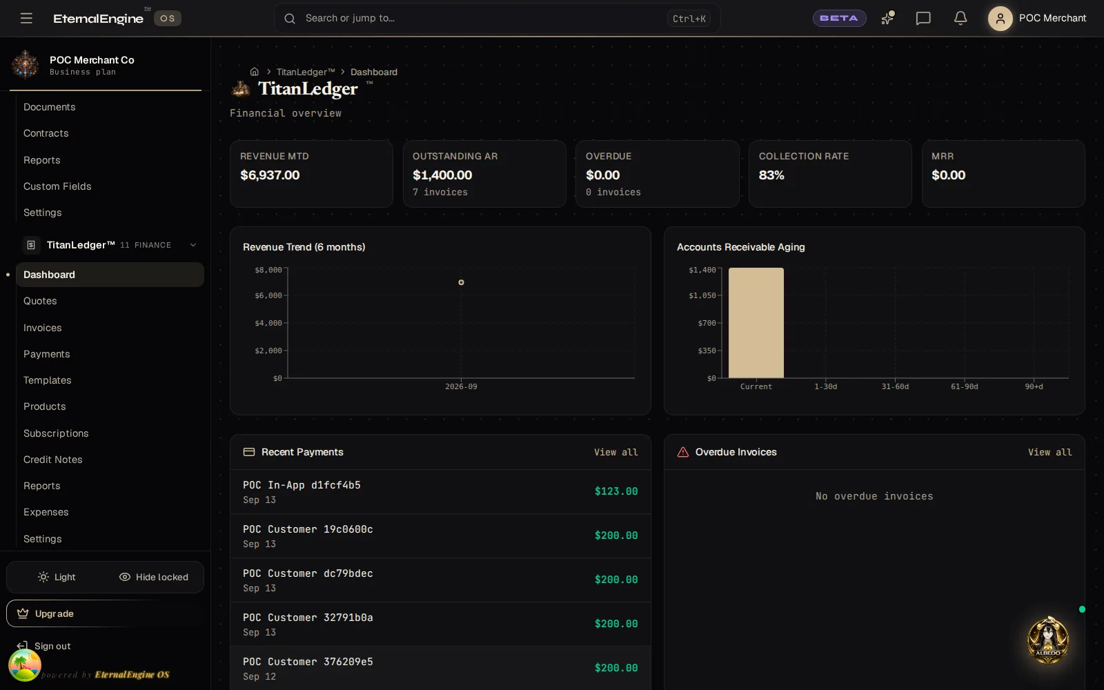 Finance dashboard with revenue this month, outstanding receivables and collection rate